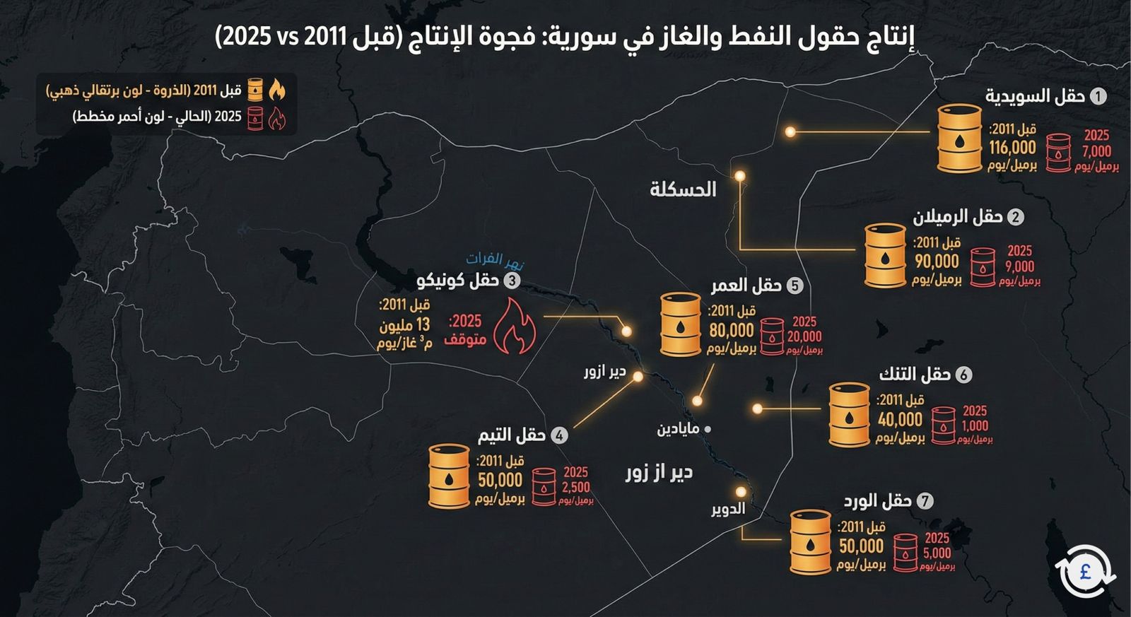 موقع الليرة اليوم | أسعار العملات والذهب في سورية