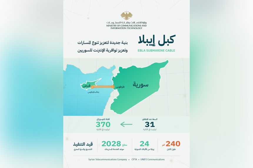 سوريا وقبرص توقعان اتفاقية كبل إيبلا البحري بمشاركة شركة أمريكية